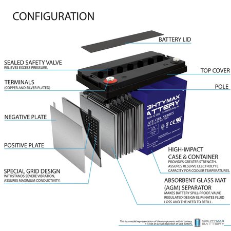 Mighty Max Battery 12V 55AH GEL Battery Replacement for SLAA12-55C/FR - 2PK MAX3938368